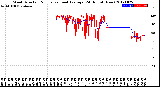 Milwaukee Weather Wind Direction<br>Normalized and Average<br>(24 Hours) (New)