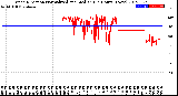 Milwaukee Weather Wind Direction<br>Normalized and Median<br>(24 Hours) (New)