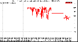 Milwaukee Weather Wind Direction<br>Normalized<br>(24 Hours) (New)