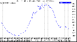 Milwaukee Weather Wind Chill<br>per Minute<br>(24 Hours)