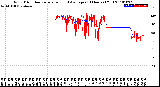 Milwaukee Weather Wind Direction<br>Normalized and Average<br>(24 Hours) (Old)