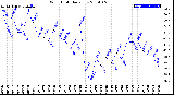 Milwaukee Weather Wind Chill<br>Daily Low