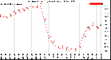 Milwaukee Weather Outdoor Humidity<br>(24 Hours)