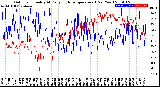 Milwaukee Weather Outdoor Humidity<br>At Daily High<br>Temperature<br>(Past Year)