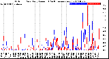 Milwaukee Weather Outdoor Rain<br>Daily Amount<br>(Past/Previous Year)