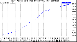 Milwaukee Weather Storm<br>Started 2019-10-26 16:51:14<br>Total Rain