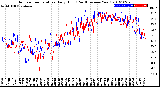 Milwaukee Weather Outdoor Temperature<br>Daily High<br>(Past/Previous Year)