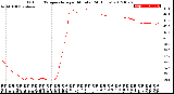 Milwaukee Weather Outdoor Temperature<br>per Minute<br>(24 Hours)