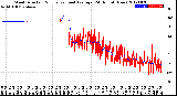 Milwaukee Weather Wind Direction<br>Normalized and Average<br>(24 Hours) (New)