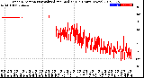 Milwaukee Weather Wind Direction<br>Normalized and Median<br>(24 Hours) (New)