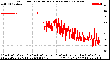 Milwaukee Weather Wind Direction<br>Normalized<br>(24 Hours) (New)