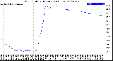 Milwaukee Weather Wind Chill<br>per Minute<br>(24 Hours)