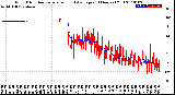 Milwaukee Weather Wind Direction<br>Normalized and Average<br>(24 Hours) (Old)