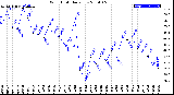 Milwaukee Weather Wind Chill<br>Daily Low