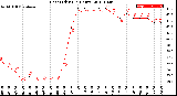 Milwaukee Weather Heat Index<br>(24 Hours)