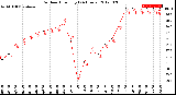 Milwaukee Weather Outdoor Humidity<br>(24 Hours)