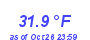 Milwaukee Weather Temperature Low Month