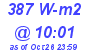 Milwaukee Weather Solar Radiation High Today