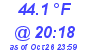 Milwaukee Weather Dewpoint High High Today