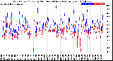 Milwaukee Weather Wind Speed/Gusts<br>by Minute<br>(24 Hours) (Alternate)