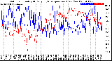 Milwaukee Weather Outdoor Humidity<br>At Daily High<br>Temperature<br>(Past Year)