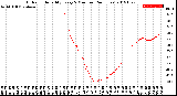 Milwaukee Weather Outdoor Humidity<br>Every 5 Minutes<br>(24 Hours)