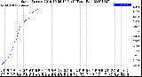 Milwaukee Weather Storm<br>Started 2019-10-26 16:51:14<br>Total Rain