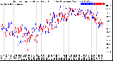 Milwaukee Weather Outdoor Temperature<br>Daily High<br>(Past/Previous Year)