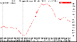 Milwaukee Weather Outdoor Temperature<br>per Minute<br>(24 Hours)