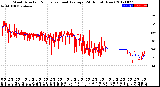 Milwaukee Weather Wind Direction<br>Normalized and Average<br>(24 Hours) (New)