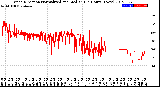 Milwaukee Weather Wind Direction<br>Normalized and Median<br>(24 Hours) (New)