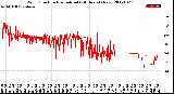 Milwaukee Weather Wind Direction<br>Normalized<br>(24 Hours) (New)