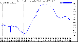 Milwaukee Weather Wind Chill<br>per Minute<br>(24 Hours)