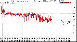 Milwaukee Weather Wind Direction<br>Normalized and Average<br>(24 Hours) (Old)