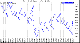 Milwaukee Weather Wind Chill<br>Daily Low