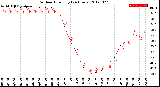 Milwaukee Weather Outdoor Humidity<br>(24 Hours)