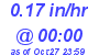 Milwaukee Weather Rain Rate Today