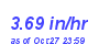 Milwaukee Weather Rain Rate Month