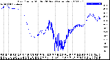 Milwaukee Weather Dew Point<br>by Minute<br>(24 Hours) (Alternate)