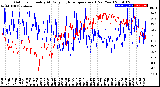 Milwaukee Weather Outdoor Humidity<br>At Daily High<br>Temperature<br>(Past Year)