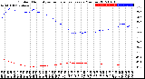 Milwaukee Weather Outdoor Humidity<br>vs Temperature<br>Every 5 Minutes