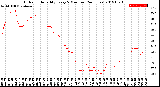 Milwaukee Weather Outdoor Humidity<br>Every 5 Minutes<br>(24 Hours)