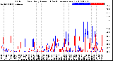 Milwaukee Weather Outdoor Rain<br>Daily Amount<br>(Past/Previous Year)