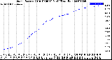 Milwaukee Weather Storm<br>Started 2019-10-26 16:51:14<br>Total Rain