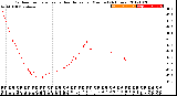 Milwaukee Weather Outdoor Temperature<br>vs Heat Index<br>per Minute<br>(24 Hours)