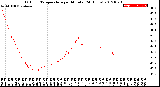 Milwaukee Weather Outdoor Temperature<br>per Minute<br>(24 Hours)