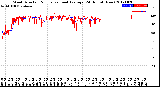 Milwaukee Weather Wind Direction<br>Normalized and Average<br>(24 Hours) (New)