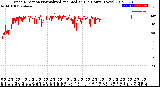 Milwaukee Weather Wind Direction<br>Normalized and Median<br>(24 Hours) (New)