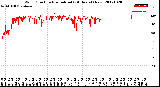 Milwaukee Weather Wind Direction<br>Normalized<br>(24 Hours) (New)