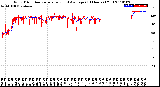 Milwaukee Weather Wind Direction<br>Normalized and Average<br>(24 Hours) (Old)